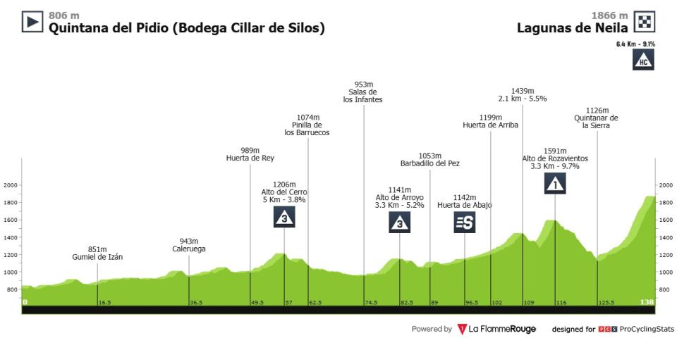 Race results